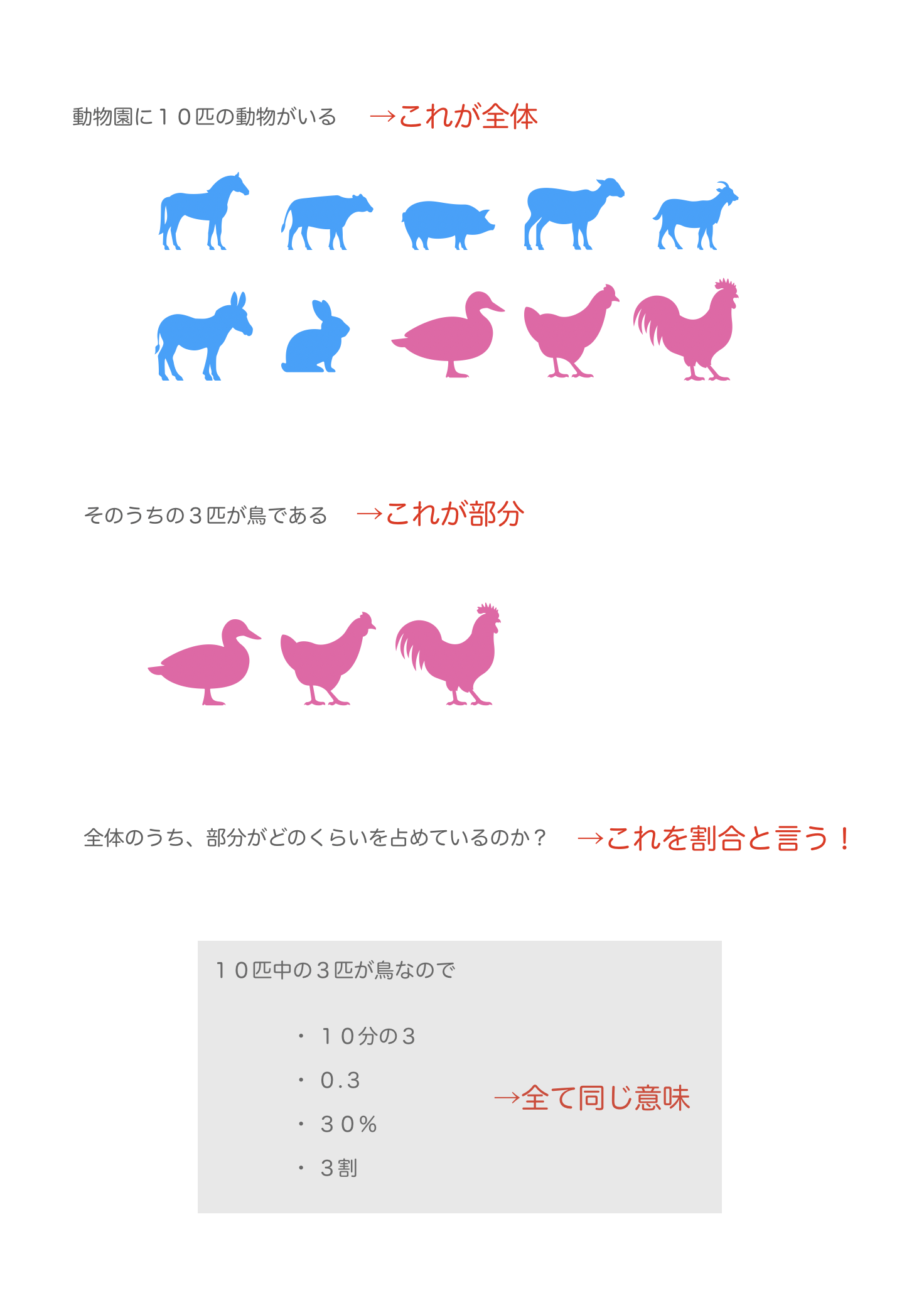 食塩水の問題 中学受験の算数 カテキョウブログ