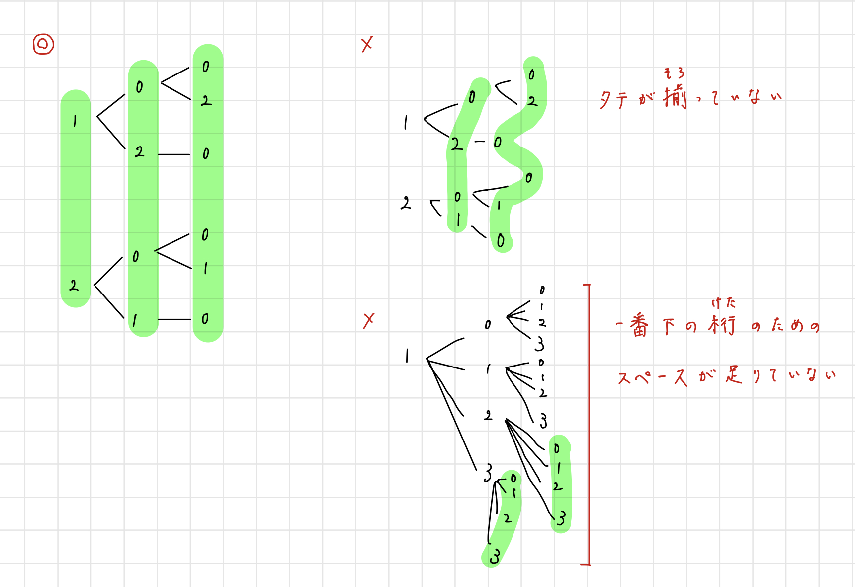 数字の書かれたカードで整数を作る問題【中学受験算数】 | カテキョウ